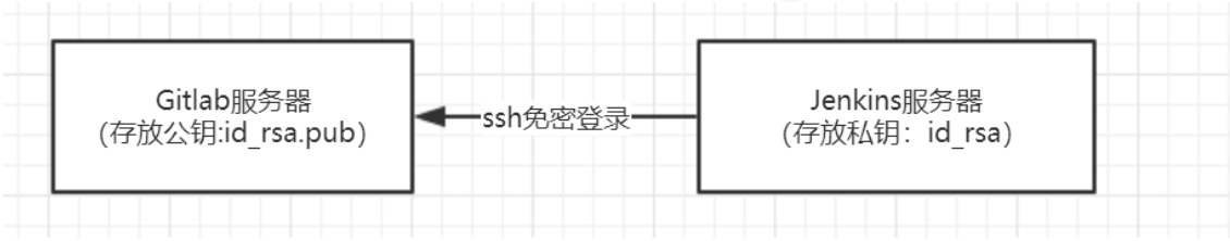 image-20230523142634457.png